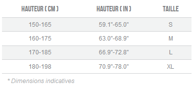 Guide taille Orbea Occam