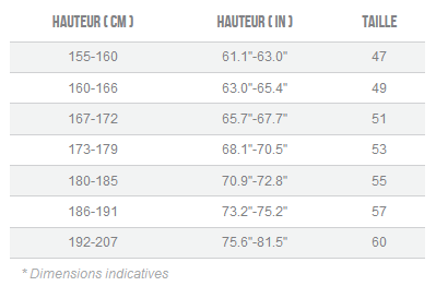 Guide taille Orbea Orca